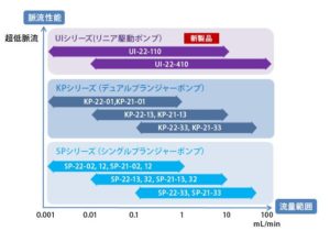 ポンプ選択の目安