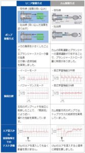 従来型と新型の比較