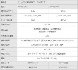 オールフッ素系樹脂デュアルポンプ
