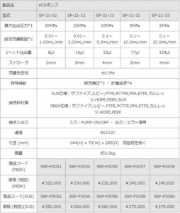 PCSポンプ