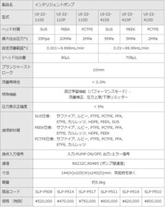 インテリジェントポンプ