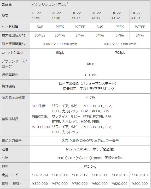インテリジェントポンプ