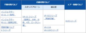 バルブ種類