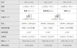 自動切替バルブ仕様