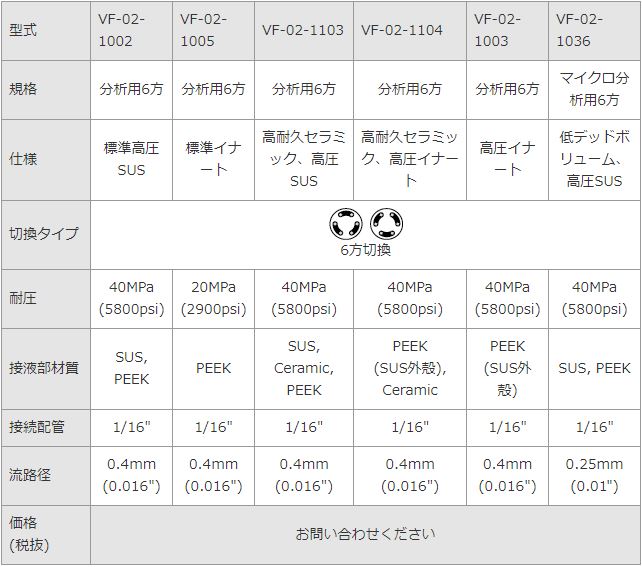 オートバルブ仕様