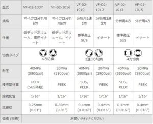 オートバルブ