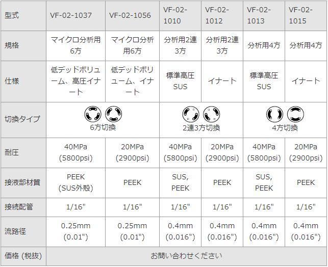 オートバルブ仕様