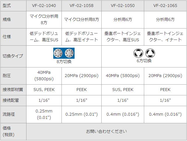 オートバルブ仕様