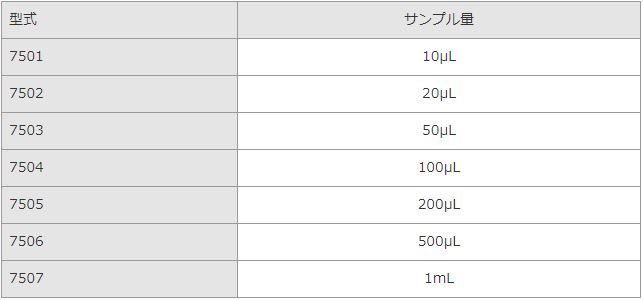 サンプル量