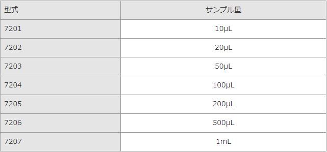 サンプル量