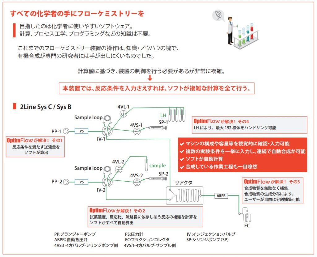 反応/合成装置 アイディア製作所