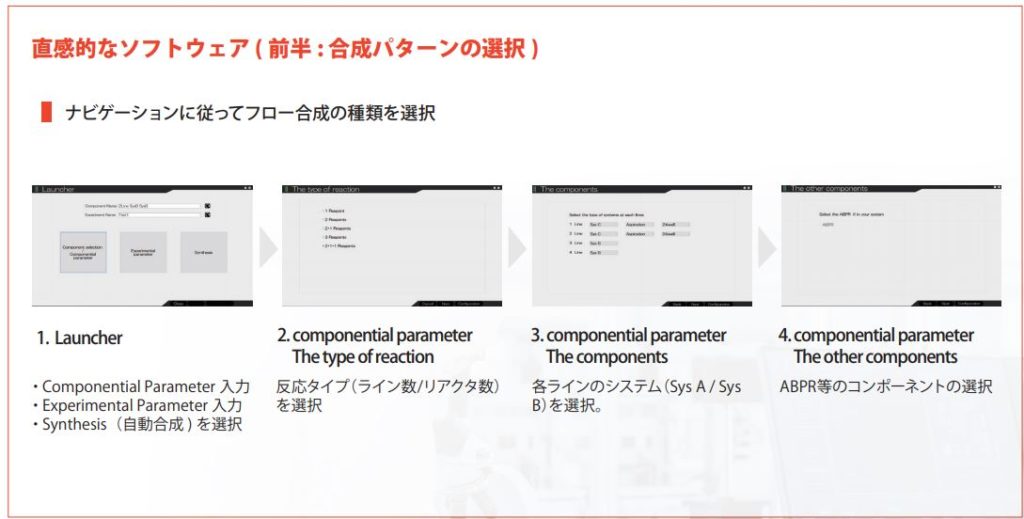 反応/合成装置 アイディア製作所