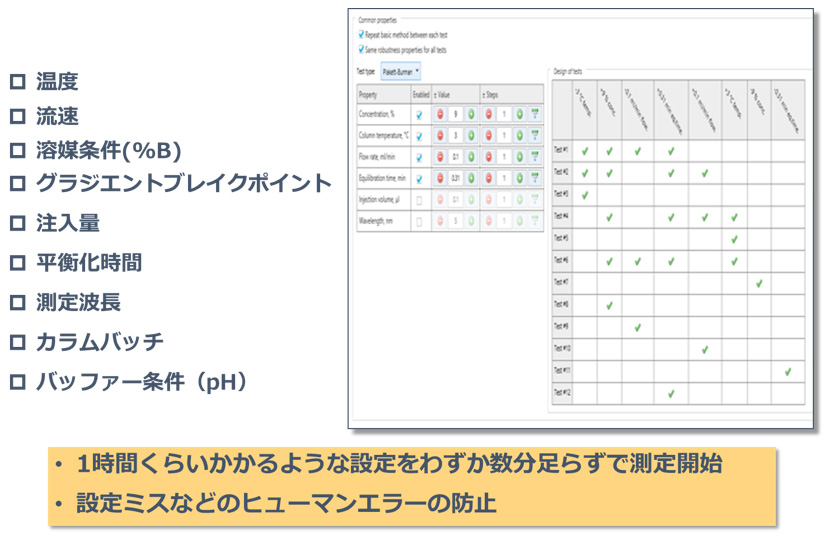 実験計画法の設定（パラメーター）