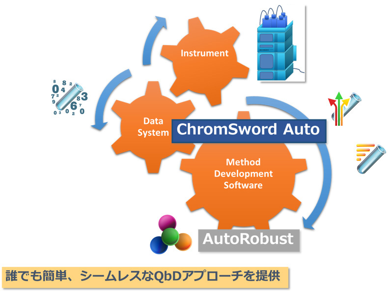 クロムソードの自動メソッド開発＋自動頑健性評価ソリューション