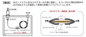 UltraALLOYガードカラム構造