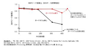 耐久試験