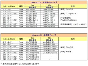 UltraALLOY不活性化チューブ