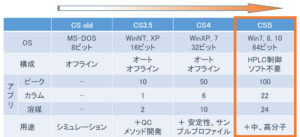 クロムソードオート（ChromSwordAuto）各バージョン比較表