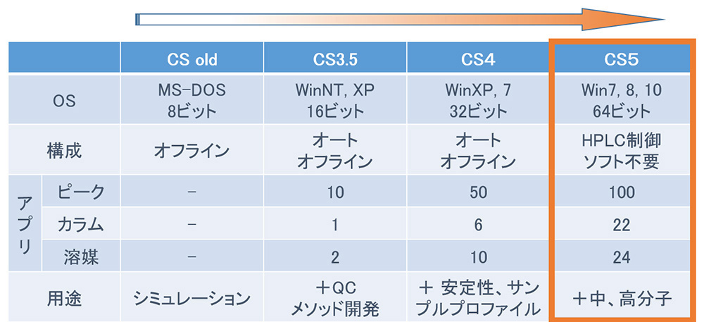 クロムソードオート（ChromSwordAuto）各バージョン比較表