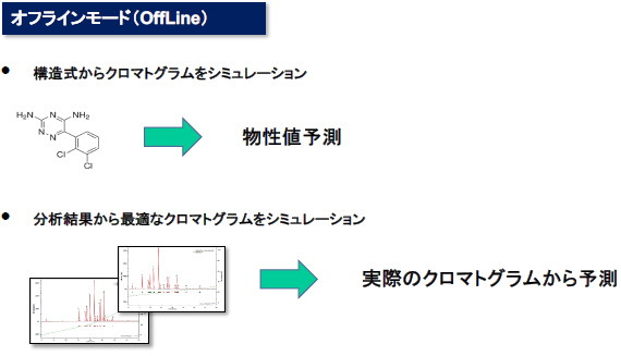 オフラインモード