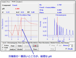 溶媒のpH最適化