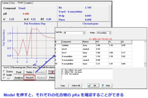 化合物のpKa