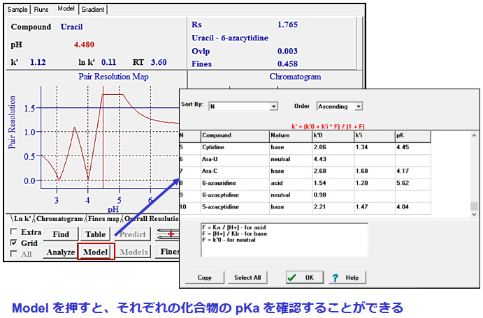 化合物のpKa