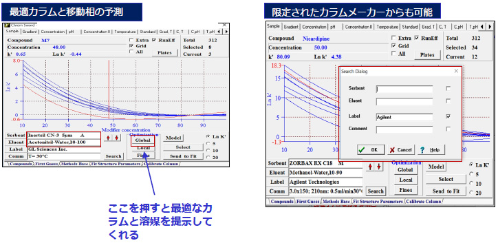 最適カラムと移動相の予測