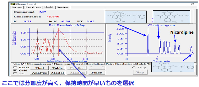 予測クロマトの最適化