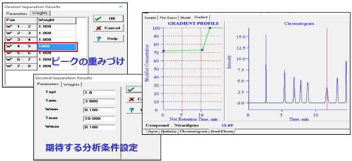 予測クロマトの最適化（グラジエント）