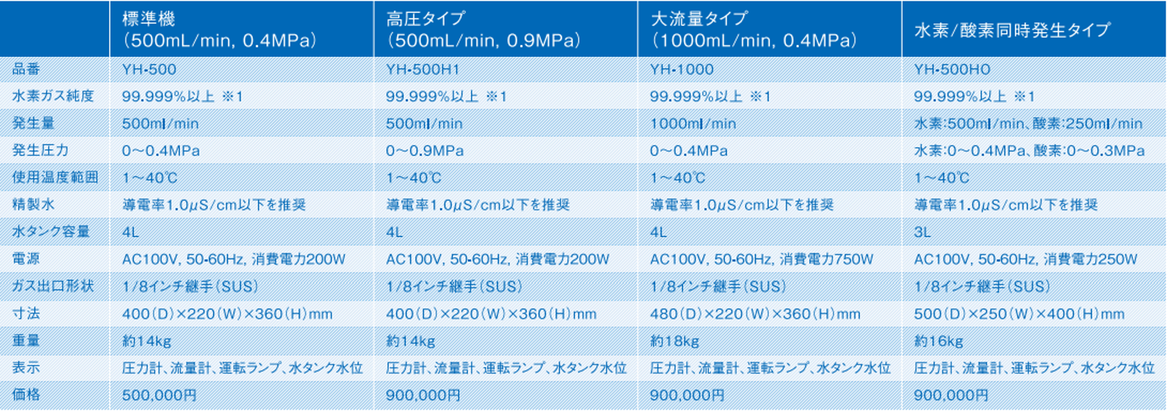 水素発生装置　仕様と価格