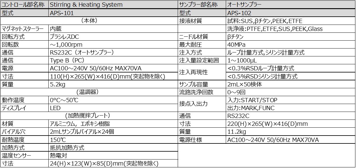 i-Prep仕様