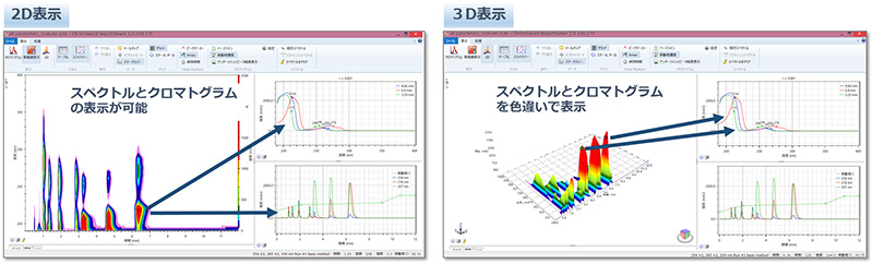 2D, 3D表示