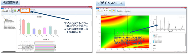 頑健性評価/デザインスペース