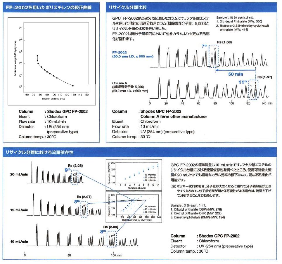 GPCカラムFP-2002詳細