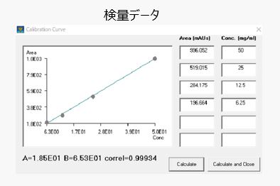 検量データ