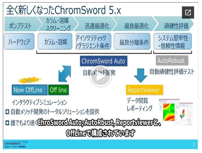 NewOffLineLite製品紹介動画