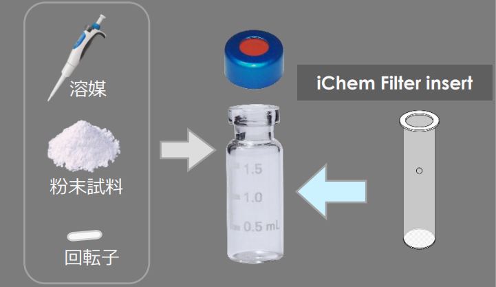 使用方法