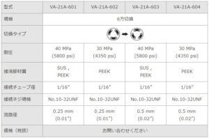 valve_VA-21A_spec2