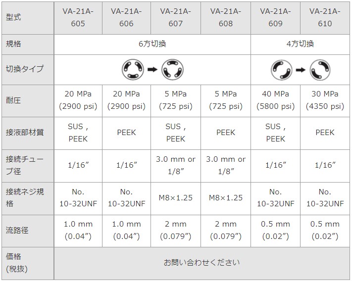 valve_VA-21A_spec3