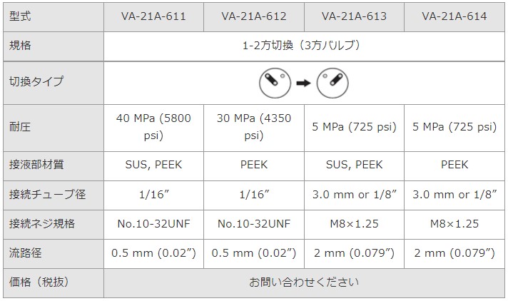 valve_VA-21A_spec4