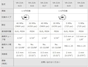 valve_VA-21A_spec5