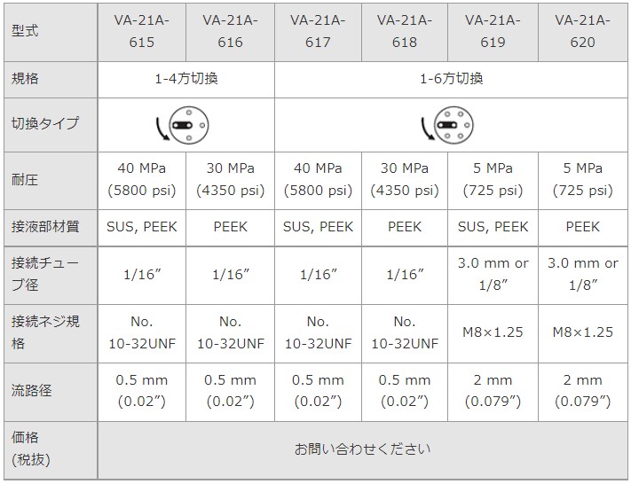 valve_VA-21A_spec5