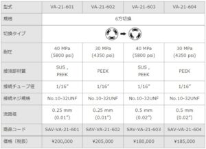 valve_VA-21_spec2