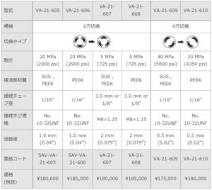 valve_VA-21_spec3