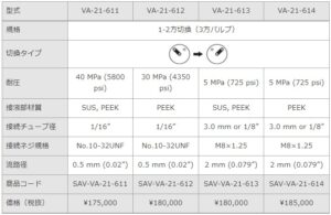 valve_VA-21_spec4