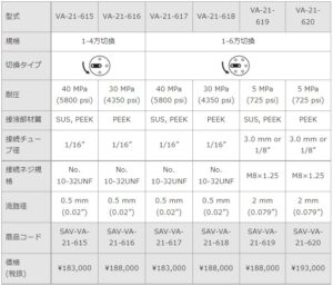 valve_VA-21_spec5