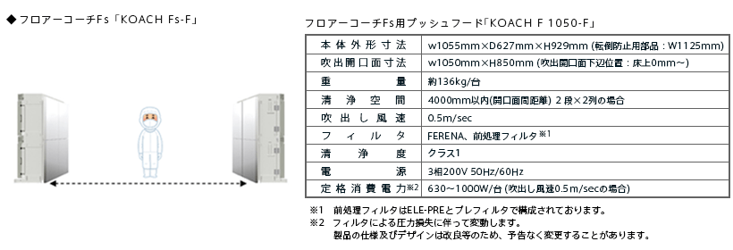 フロアーコーチFs