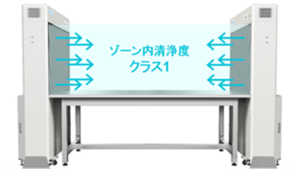 ISOクラス1