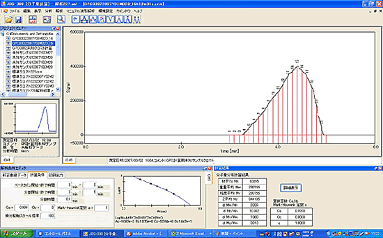 Chromato-PRO-GPC